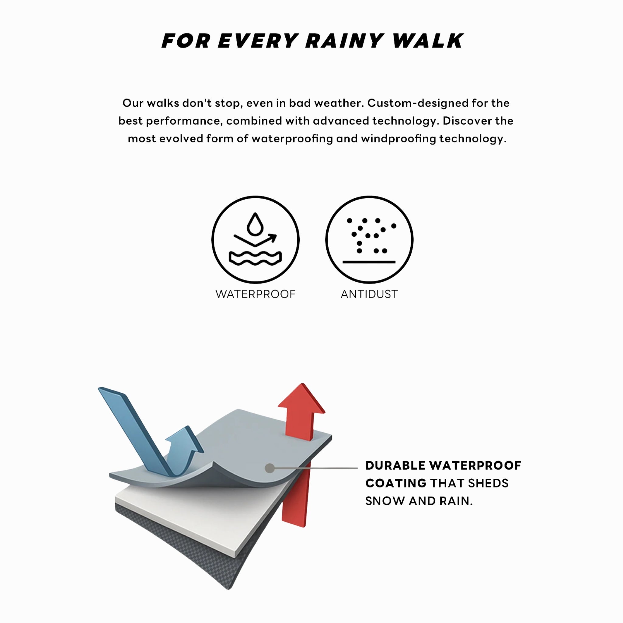 An advanced textile graphic demonstrating the waterproof and anti-dust technology of the dog rain snood, featuring a 3D cross-section diagram of the durable protective coating.