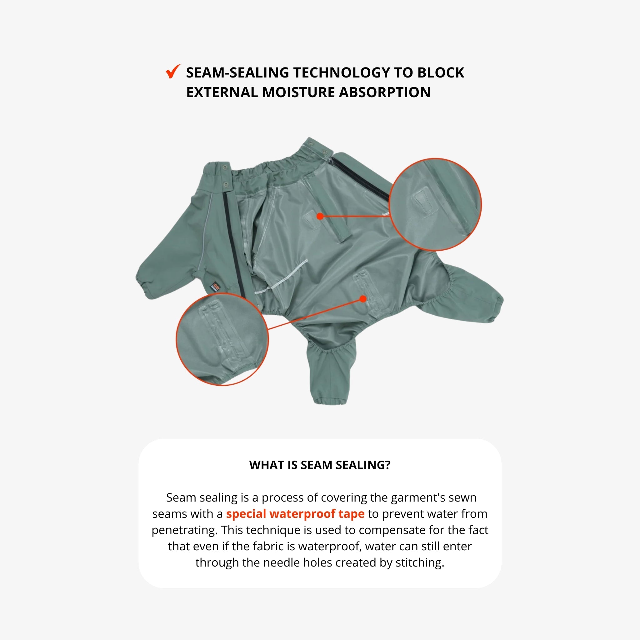 An educational product graphic displaying the inside lining of the green puppy rain jumpsuit, with close-up callouts explaining how special waterproof tape blocks external moisture from penetrating the sewn needle holes.