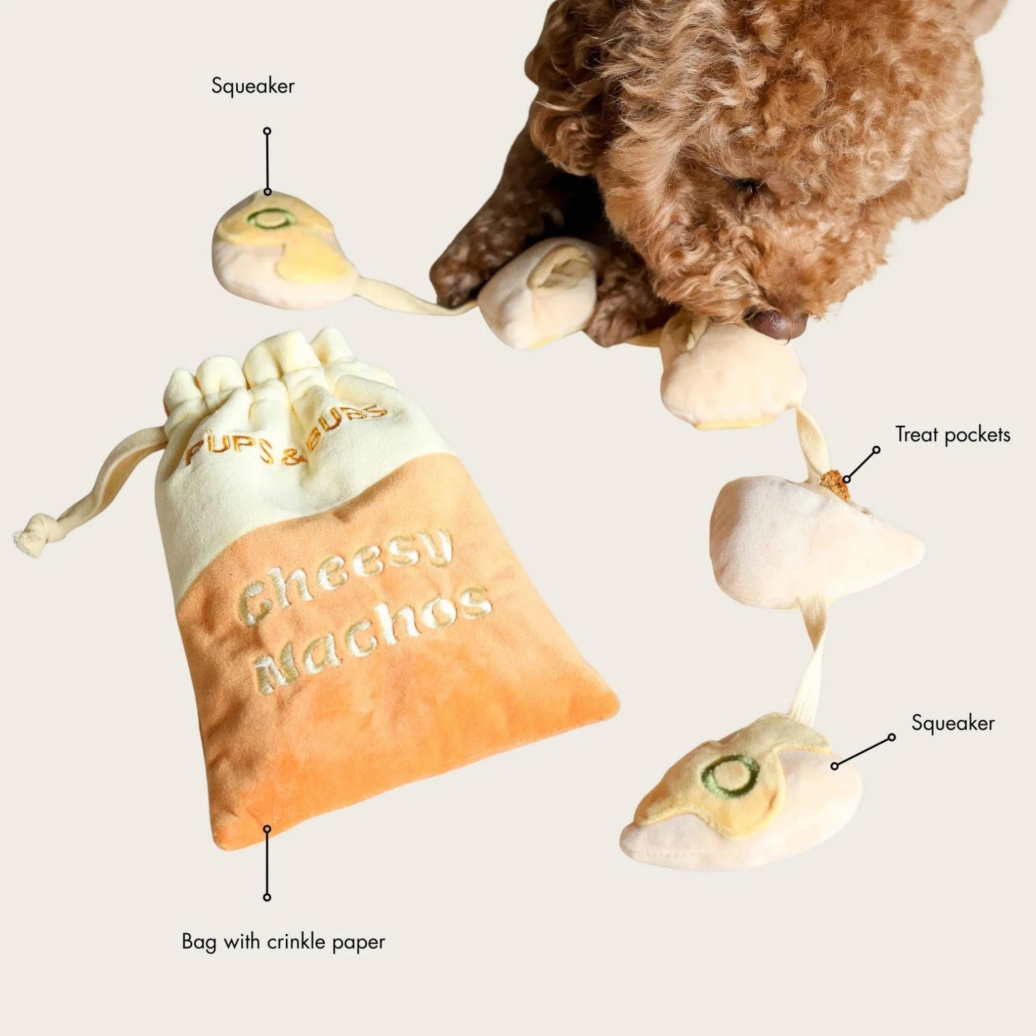 Product diagram of the Cheesy Nachos interactive toy being explored by a poodle, pointing out features like the crinkle paper bag, individual chip squeakers, and hidden treat pockets for nosework training.